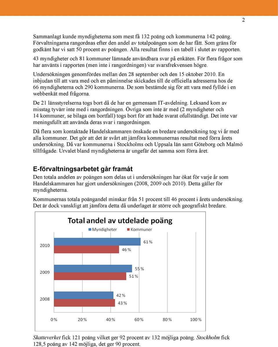 För flera frågor som har använts i rapporten (men inte i rangordningen) var svarsfrekvensen högre. Undersökningen genomfördes mellan den 28 september och den 15 oktober 2010.