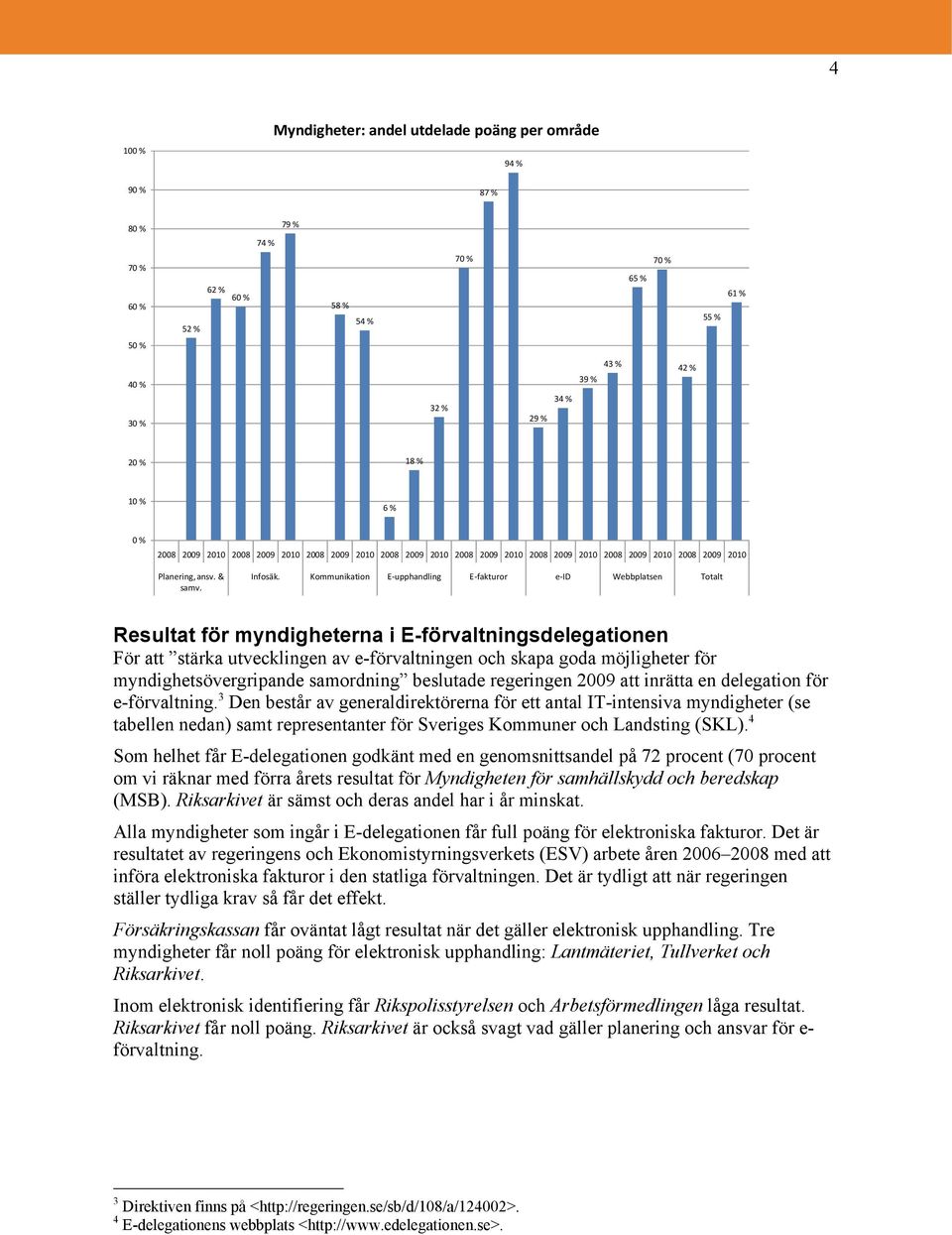 Kommunikation E upphandling E fakturor e ID Webbplatsen Totalt Resultat för myndigheterna i E-förvaltningsdelegationen För att stärka utvecklingen av e-förvaltningen och skapa goda möjligheter för