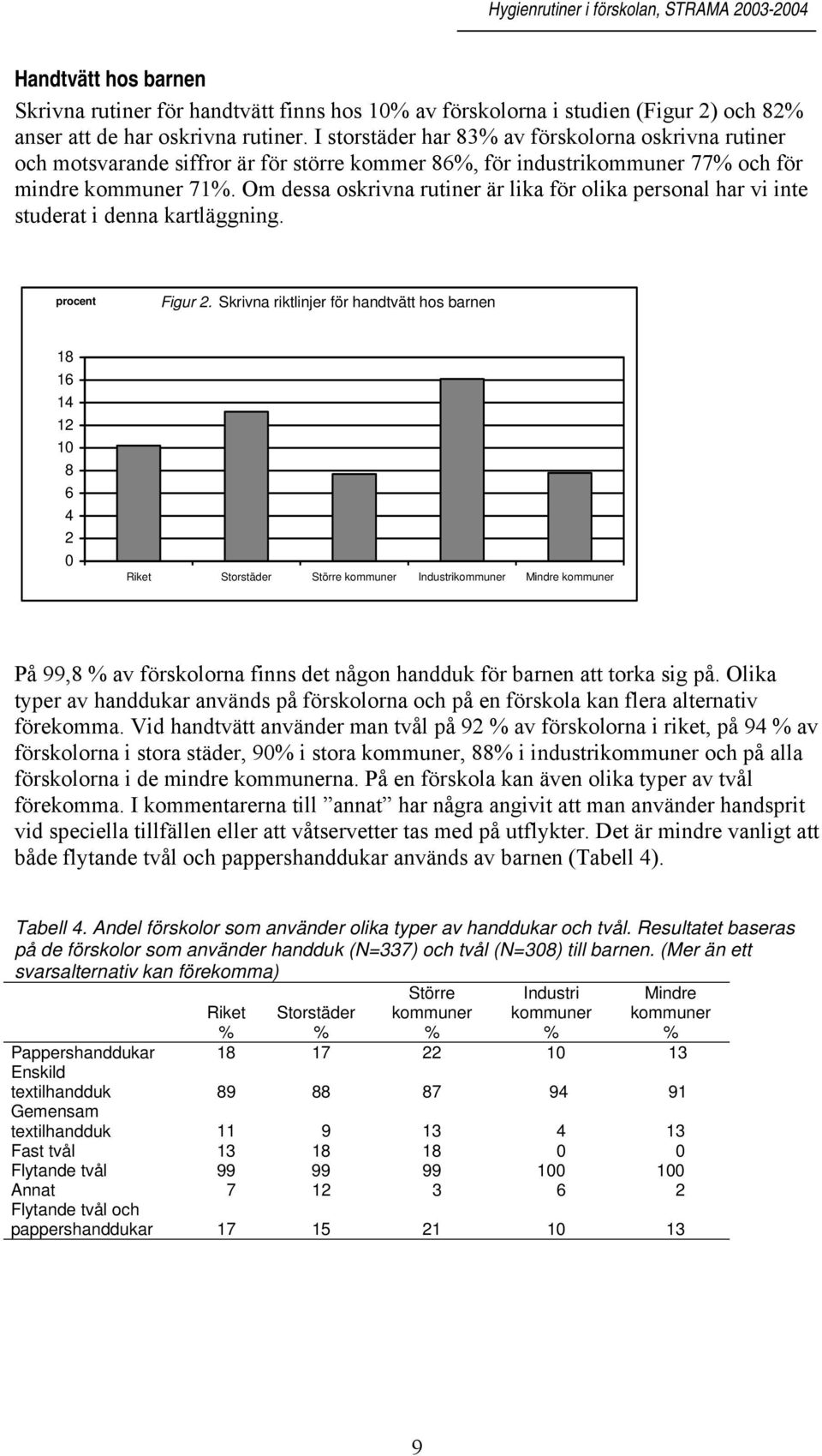 Om dessa oskrivna rutiner är lika för olika personal har vi inte studerat i denna kartläggning. Figur 2.