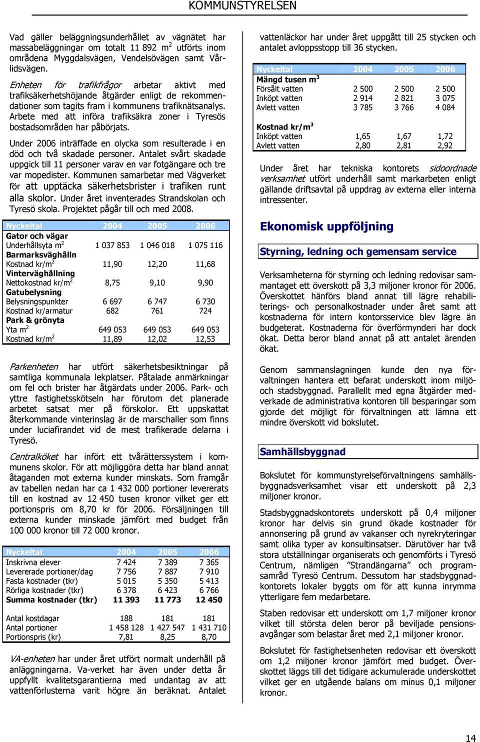 Arbete med att införa trafiksäkra zoner i Tyresös bostadsområden har påbörjats. Under 2006 inträffade en olycka som resulterade i en död och två skadade personer.