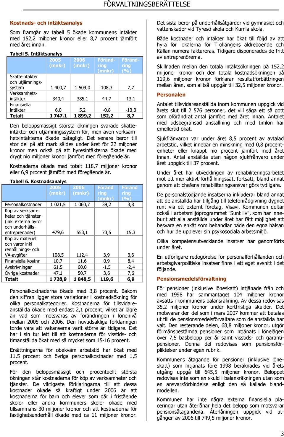 5,2-0,8-13,3 Totalt 1 747,1 1 899,2 152,2 8,7 Den beloppsmässigt största ökningen svarade skatteintäkter och utjämningssystem för, men även verksamhetsintäkterna ökade påtagligt.