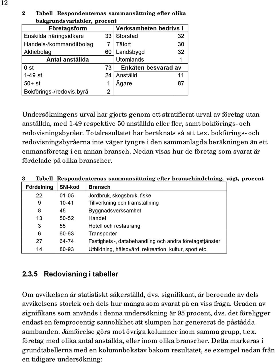 byrå 2 Undersökningens urval har gjorts genom ett stratifierat urval av företag utan anställda, med 1-49 respektive 50 anställda eller fler, samt bokförings- och redovisningsbyråer.