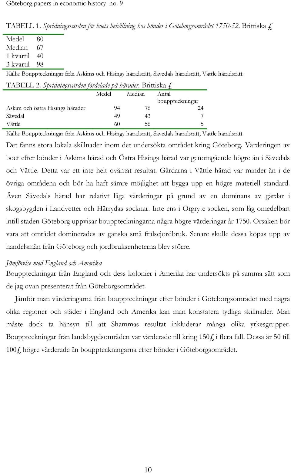 Spridningsvärden fördelade på härader.