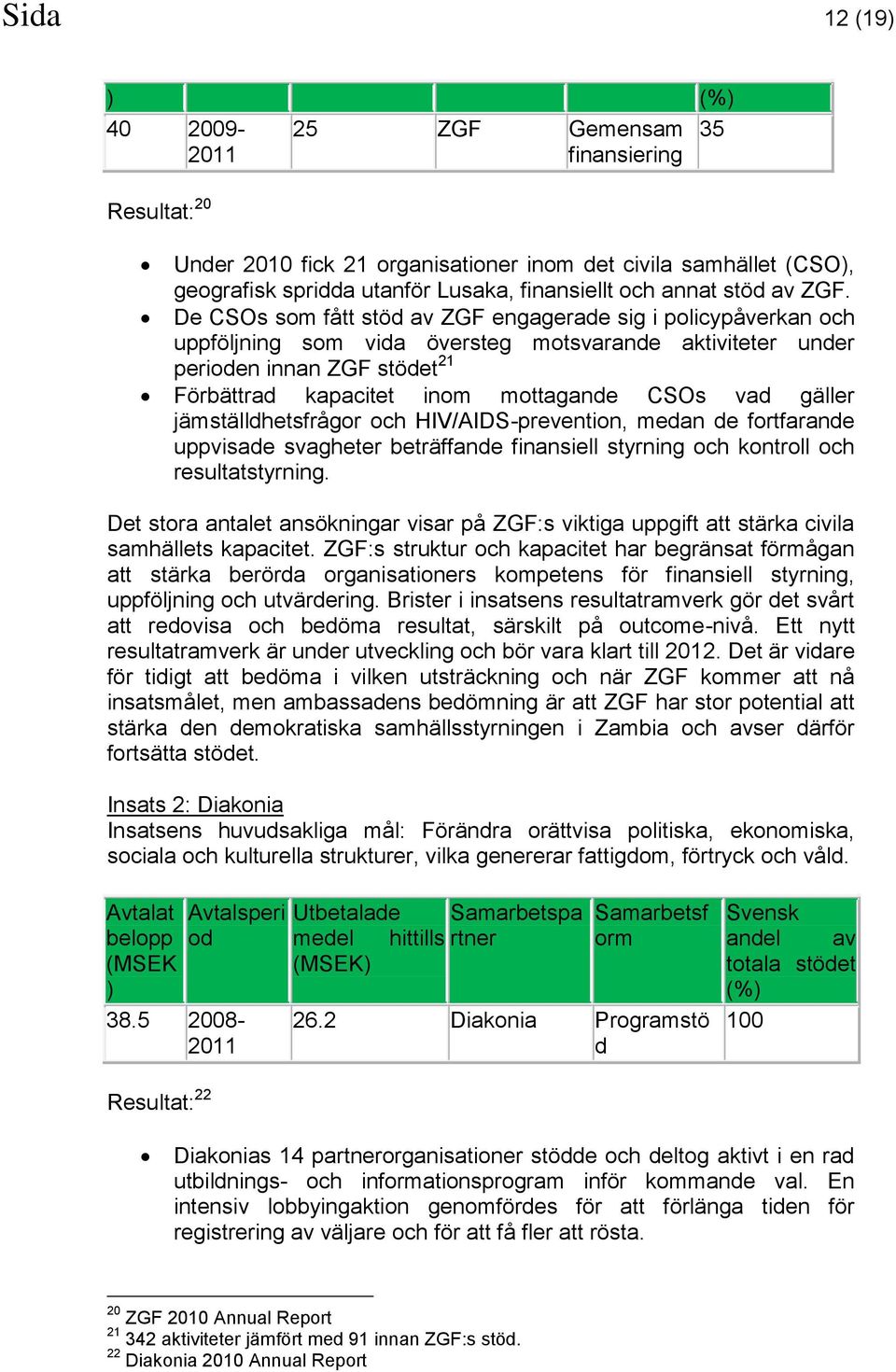 De CSOs som fått stöd av ZGF engagerade sig i policypåverkan och uppföljning som vida översteg motsvarande aktiviteter under perioden innan ZGF stödet 21 Förbättrad kapacitet inom mottagande CSOs vad