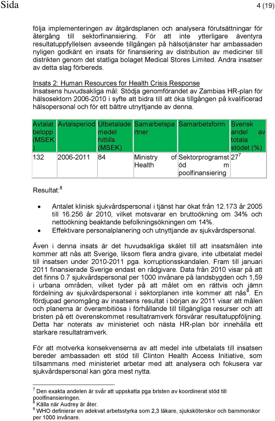 genom det statliga bolaget Medical Stores Limited. Andra insatser av detta slag förbereds.