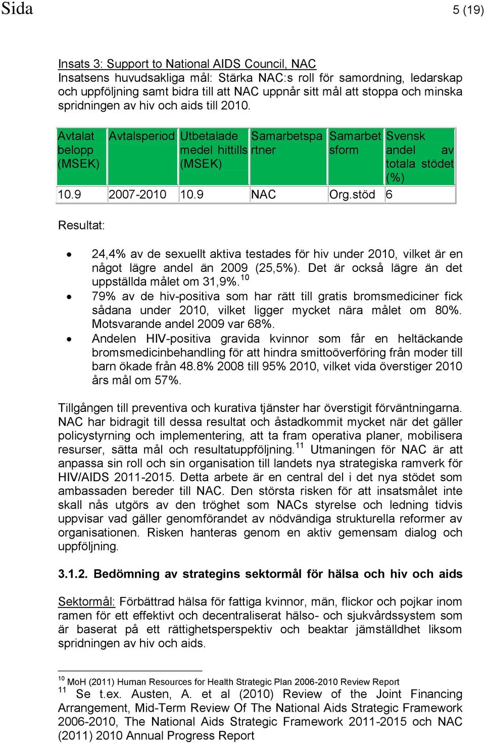 stöd 6 Resultat: 24,4% av de sexuellt aktiva testades för hiv under 2010, vilket är en något lägre andel än 2009 (25,5%). Det är också lägre än det uppställda målet om 31,9%.