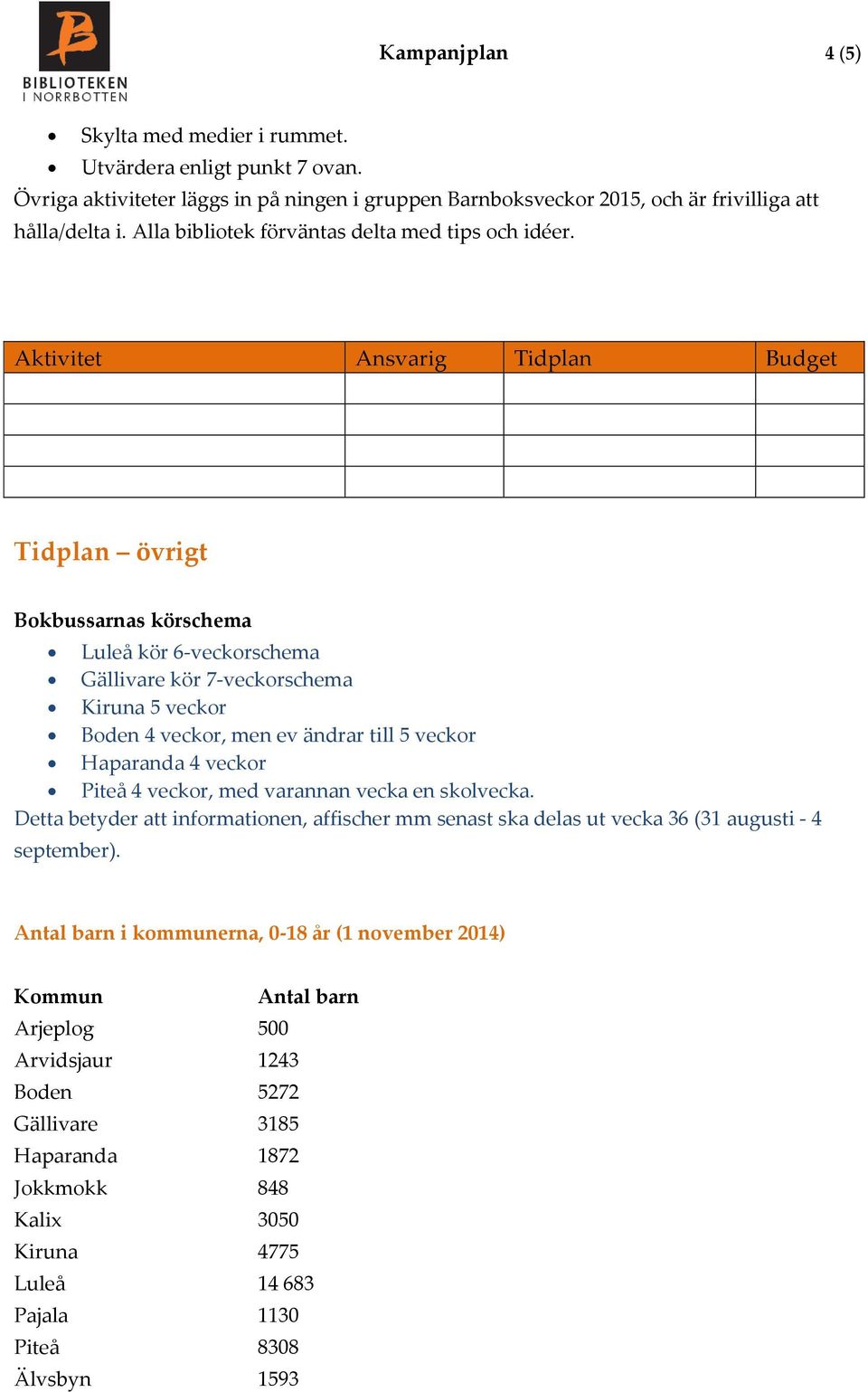 Aktivitet Ansvarig Tidplan Budget Tidplan övrigt Bokbussarnas körschema Luleå kör 6-veckorschema Gällivare kör 7-veckorschema Kiruna 5 veckor Boden 4 veckor, men ev ändrar till 5 veckor Haparanda 4