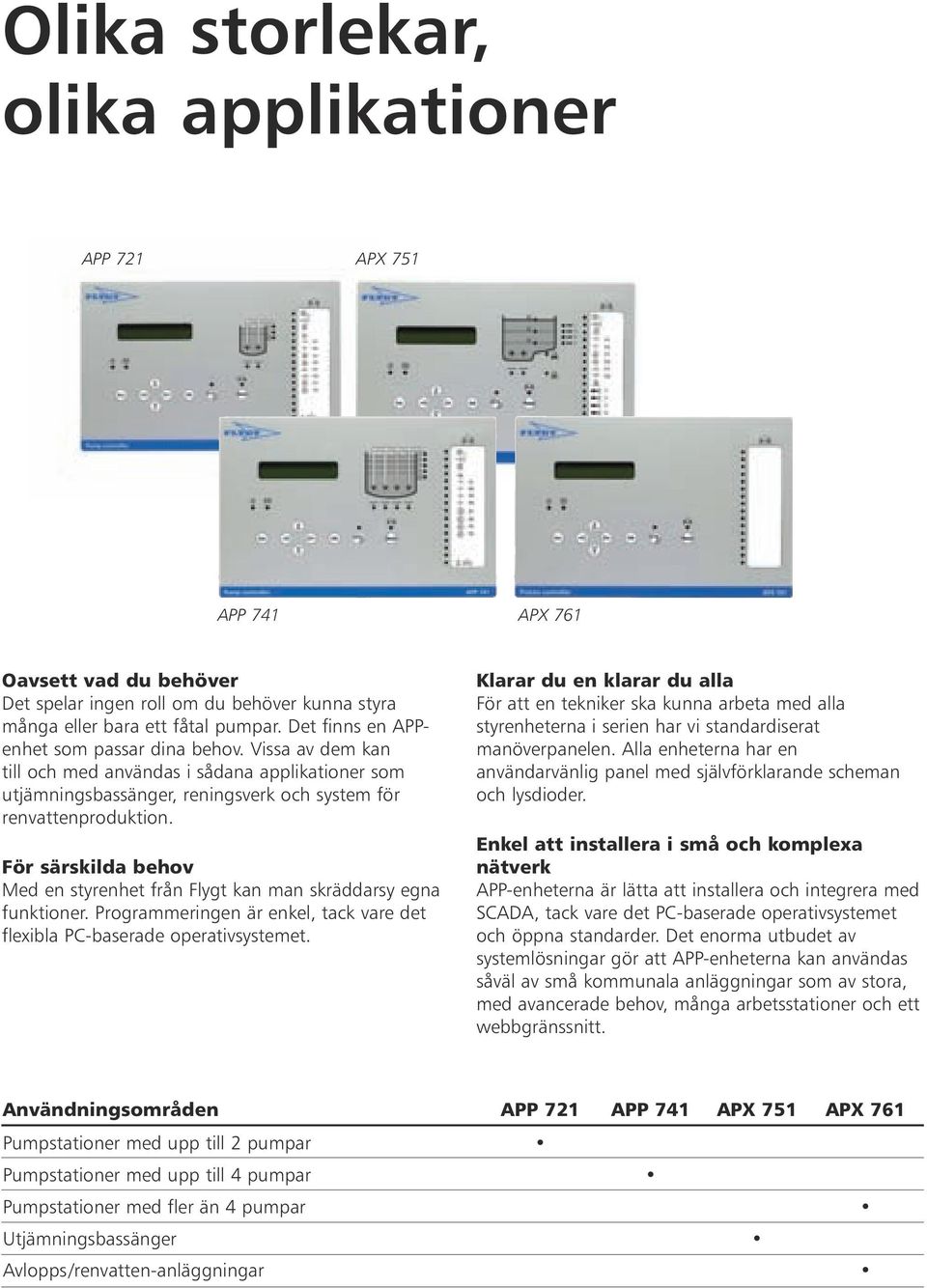 För särskilda behov Med en styrenhet från Flygt kan man skräddarsy egna funktioner. Programmeringen är enkel, tack vare det flexibla PC-baserade operativsystemet.