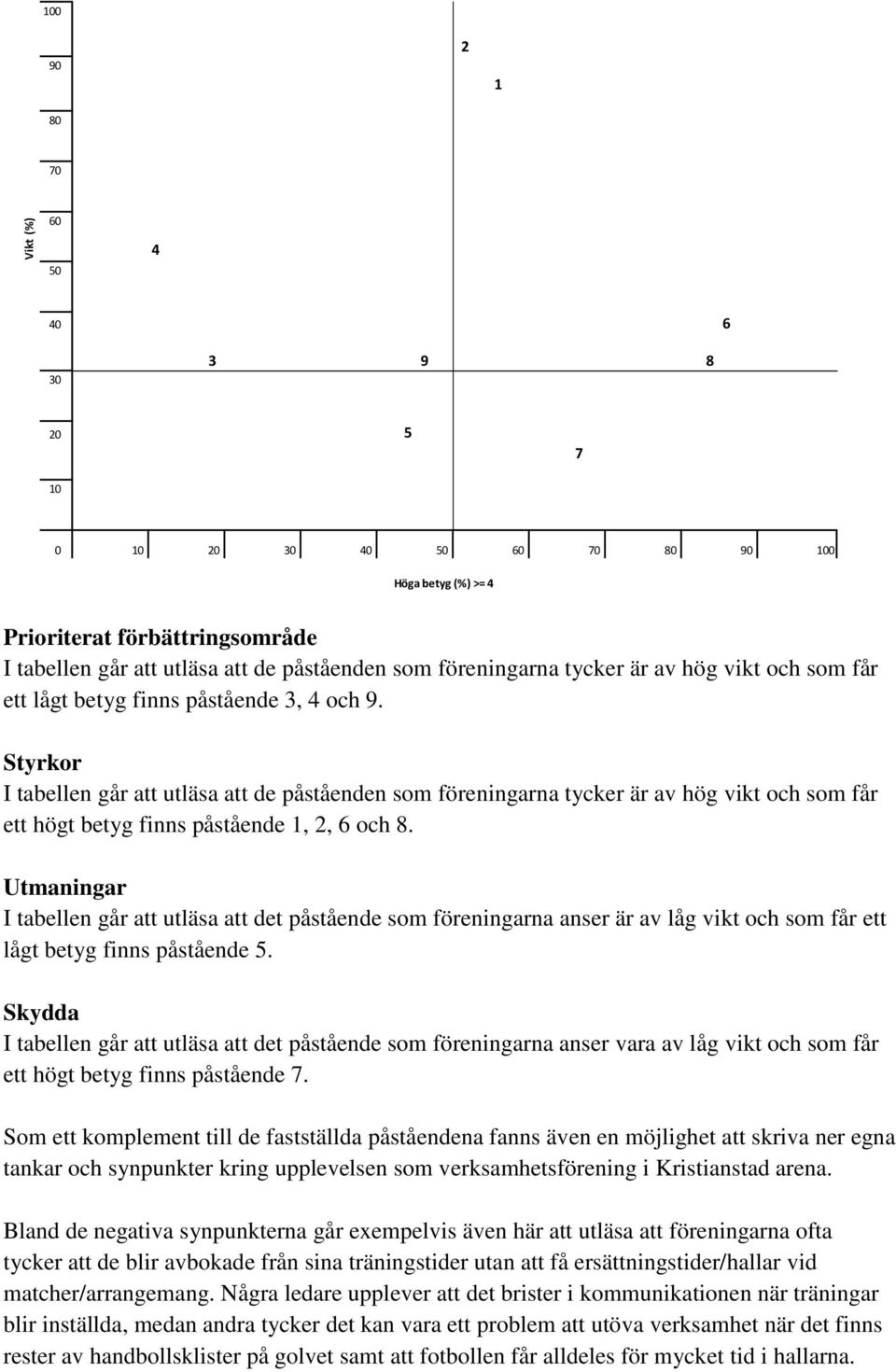 Styrkor I tabellen går att utläsa att de påståenden som föreningarna tycker är av hög vikt och som får ett högt betyg finns påstående 1, 2, 6 och 8.