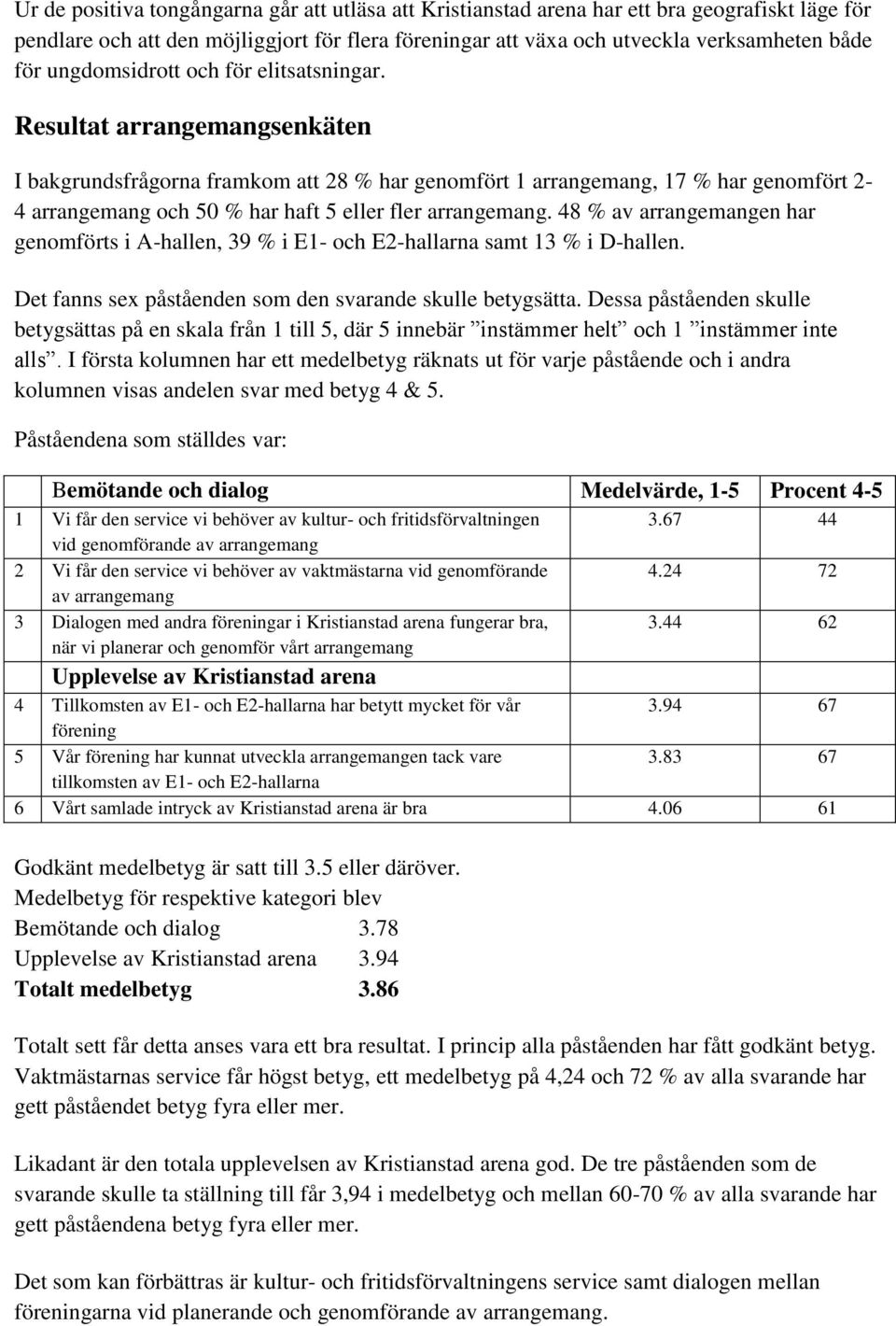 Resultat arrangemangsenkäten I bakgrundsfrågorna framkom att 28 % har genomfört 1 arrangemang, 17 % har genomfört 2-4 arrangemang och 50 % har haft 5 eller fler arrangemang.