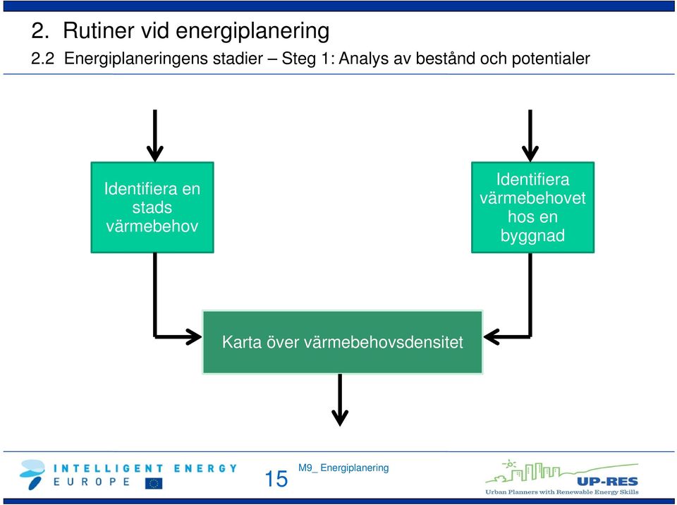 Identifiera en stads värmebehov Identifiera