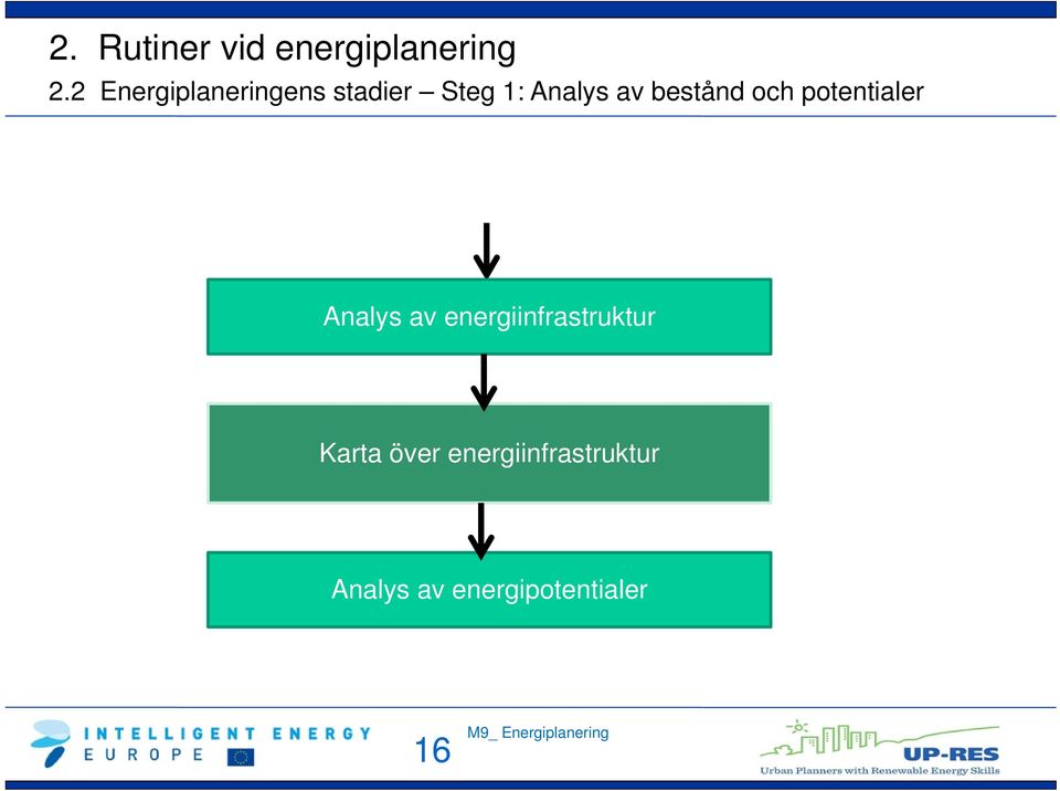 av energiinfrastruktur Karta över