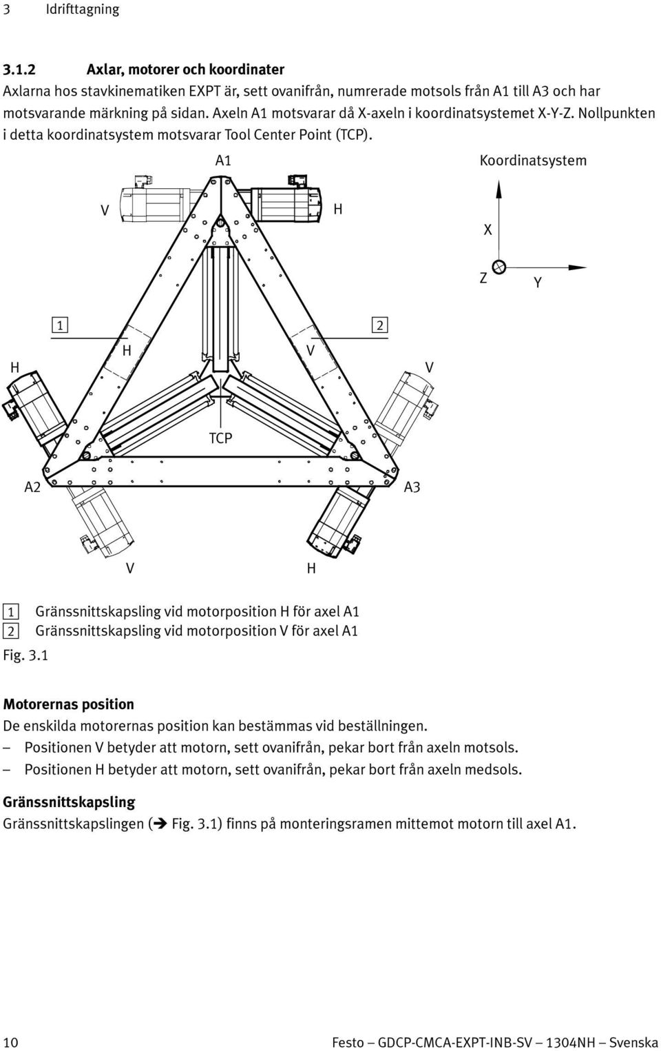 A1 Koordinatsystem V H X Z Y H 1 2 H V V TCP A2 A3 V H 1 Gränssnittskapsling vid motorposition H för axel A1 2 Gränssnittskapsling vid motorposition V för axel A1 Fig. 3.