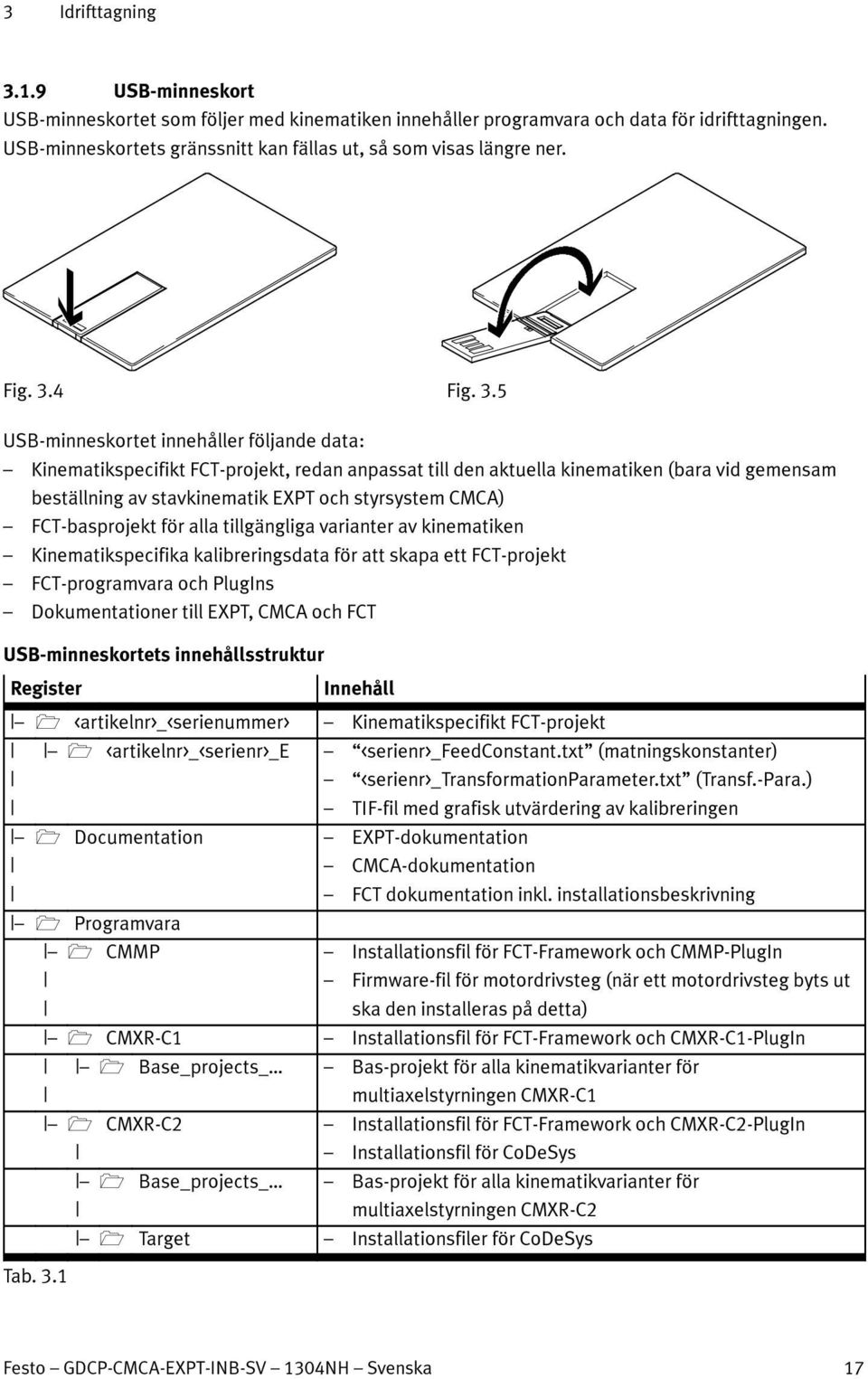 FCT-basprojekt för alla tillgängliga varianter av kinematiken Kinematikspecifika kalibreringsdata för att skapa ett FCT-projekt FCT-programvara och PlugIns Dokumentationer till EXPT, CMCA och FCT