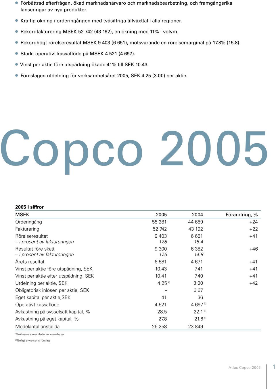 Starkt operativt kassaflöde på MSEK 4 521 (4 697). Vinst per aktie före utspädning ökade 41% till SEK 10.43. Föreslagen utdelning för verksamhetsåret 2005, SEK 4.25 (3.00) per aktie.