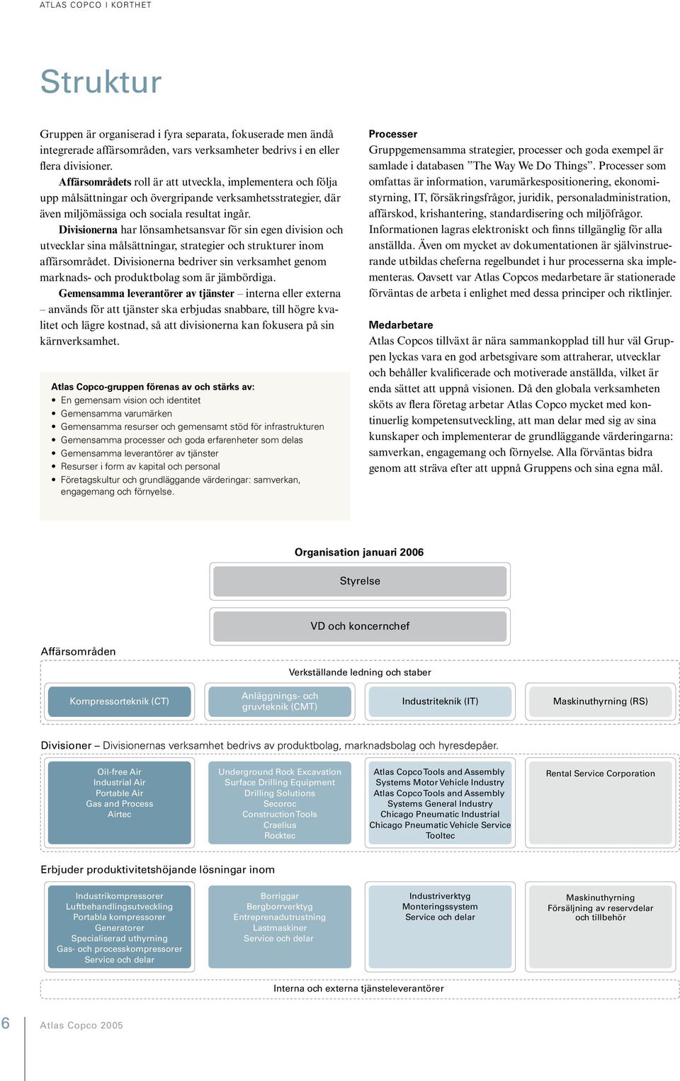 Divisionerna har lönsamhetsansvar för sin egen division och utvecklar sina målsättningar, strategier och strukturer inom affärsområdet.