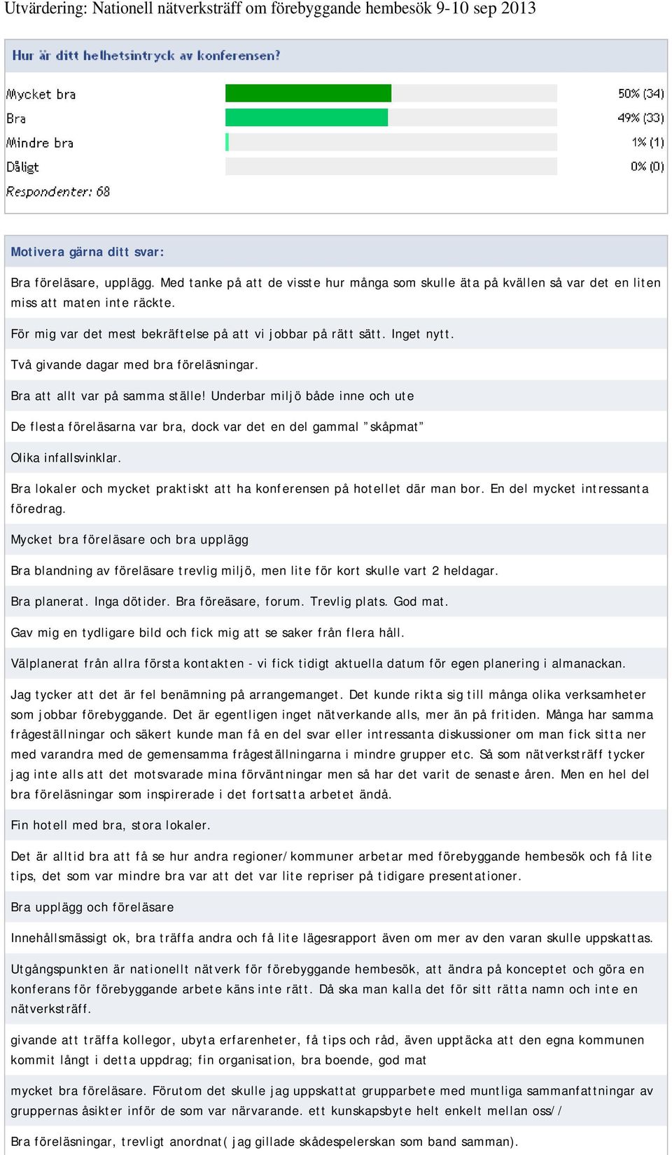 Två givande dagar med bra föreläsningar. Bra att allt var på samma ställe! Underbar miljö både inne och ute De flesta föreläsarna var bra, dock var det en del gammal skåpmat Olika infallsvinklar.