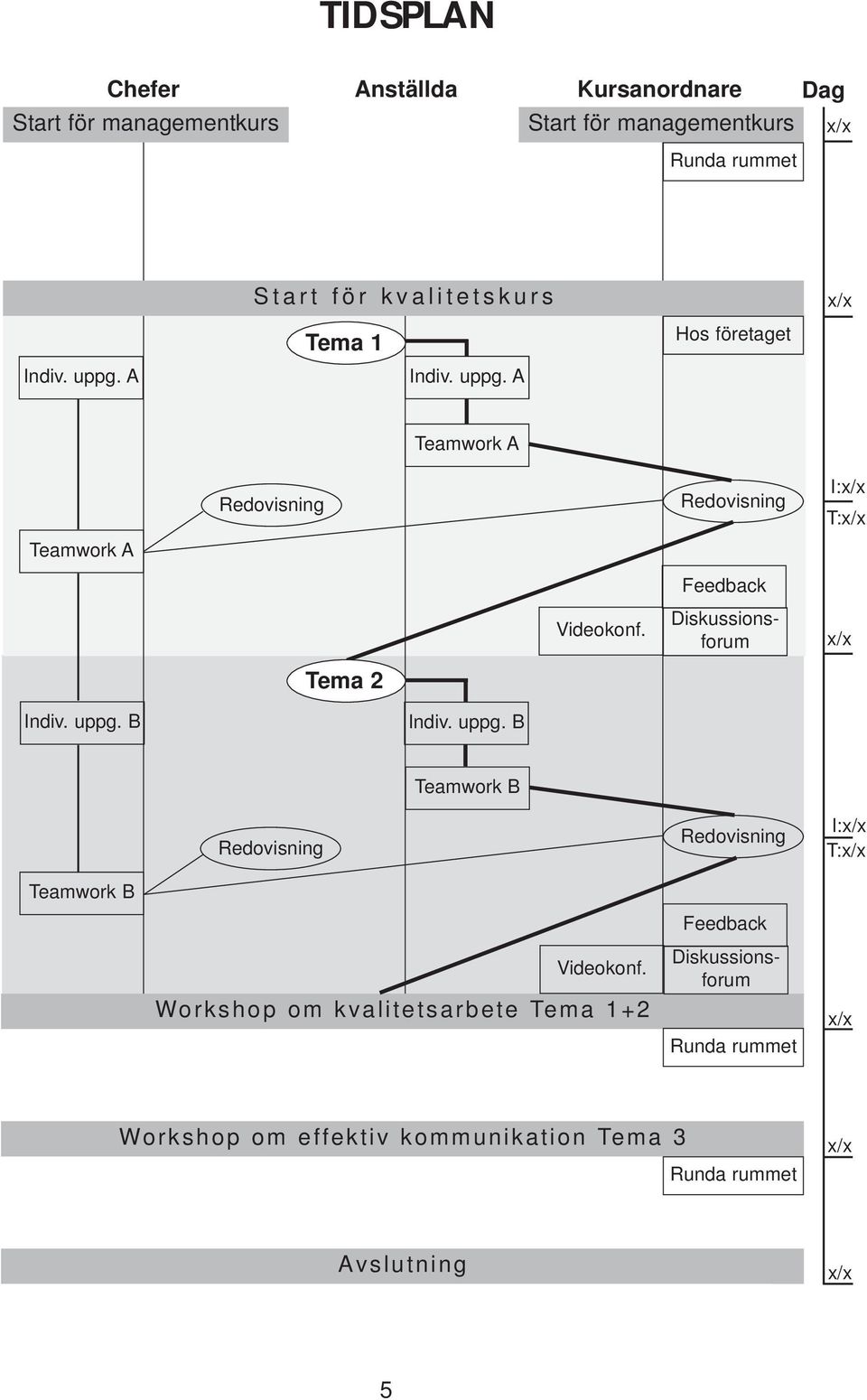 A Hos företaget x/x Teamwork A Redovisning Teamwork A Redovisning Feedback I:x/x T:x/x Videokonf. x/x Tema 2 Indiv. uppg.