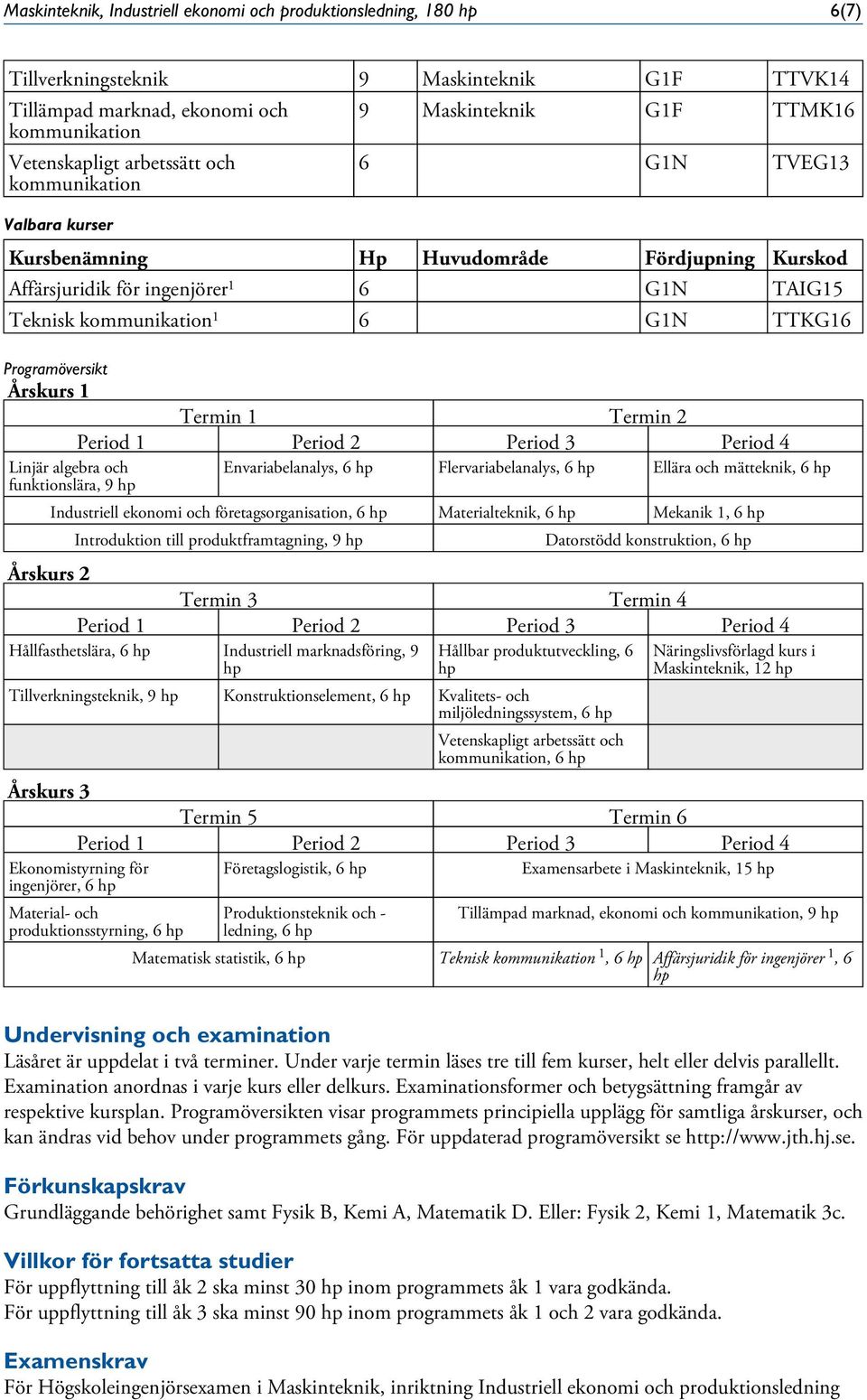 Programöversikt Årskurs 1 Termin 1 Termin 2 Period 1 Period 2 Period 3 Period 4 Linjär algebra och Envariabelanalys, 6 hp Flervariabelanalys, 6 hp Ellära och mätteknik, 6 hp funktionslära, 9 hp