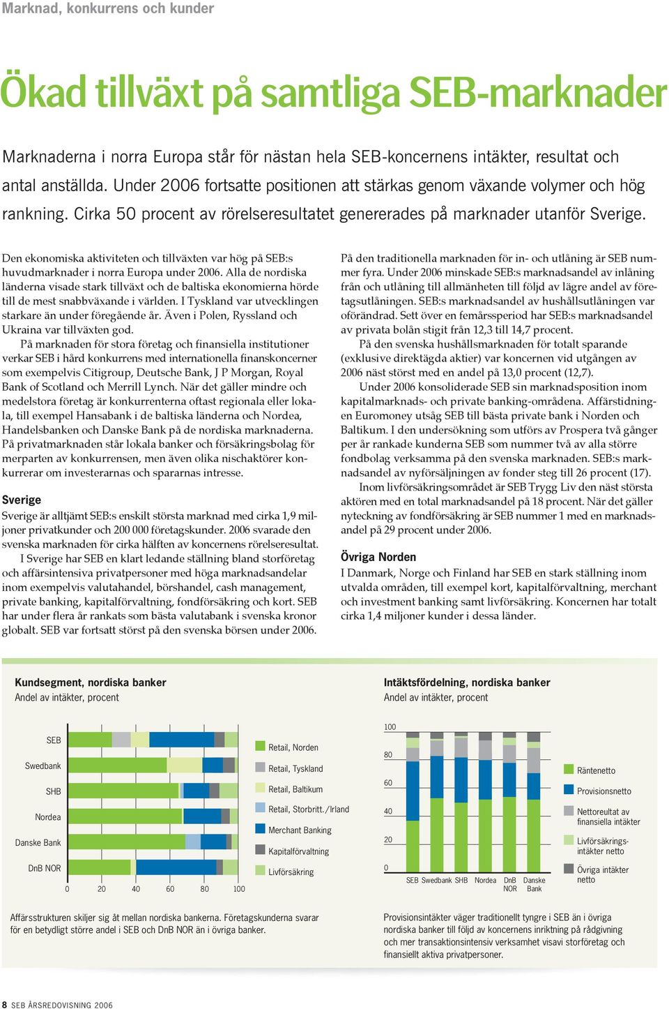 Den ekonomiska aktiviteten och tillväxten var hög på SEB:s huvudmarknader i norra Europa under 2006.