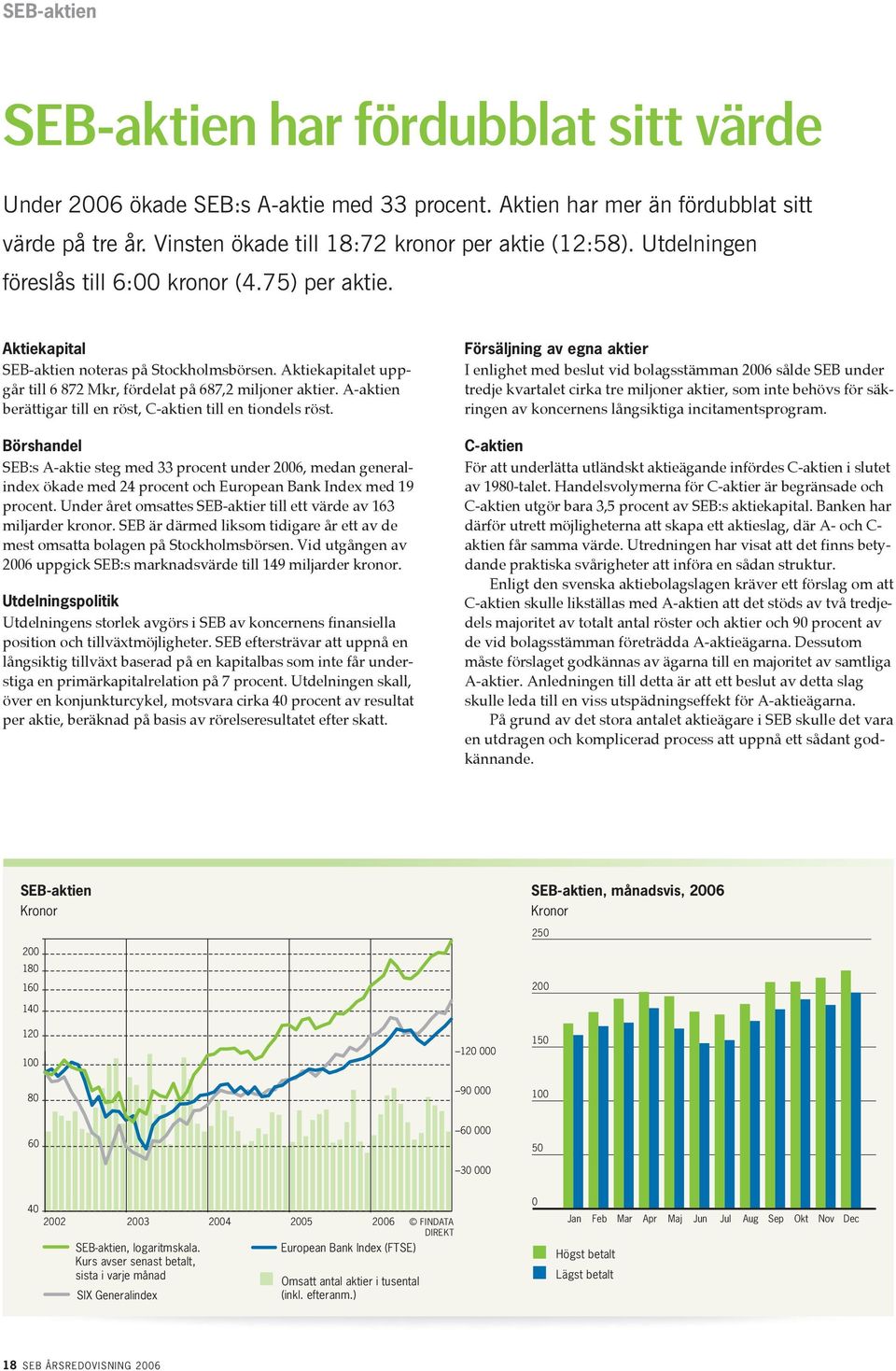 A-aktien berättigar till en röst, C-aktien till en tiondels röst.