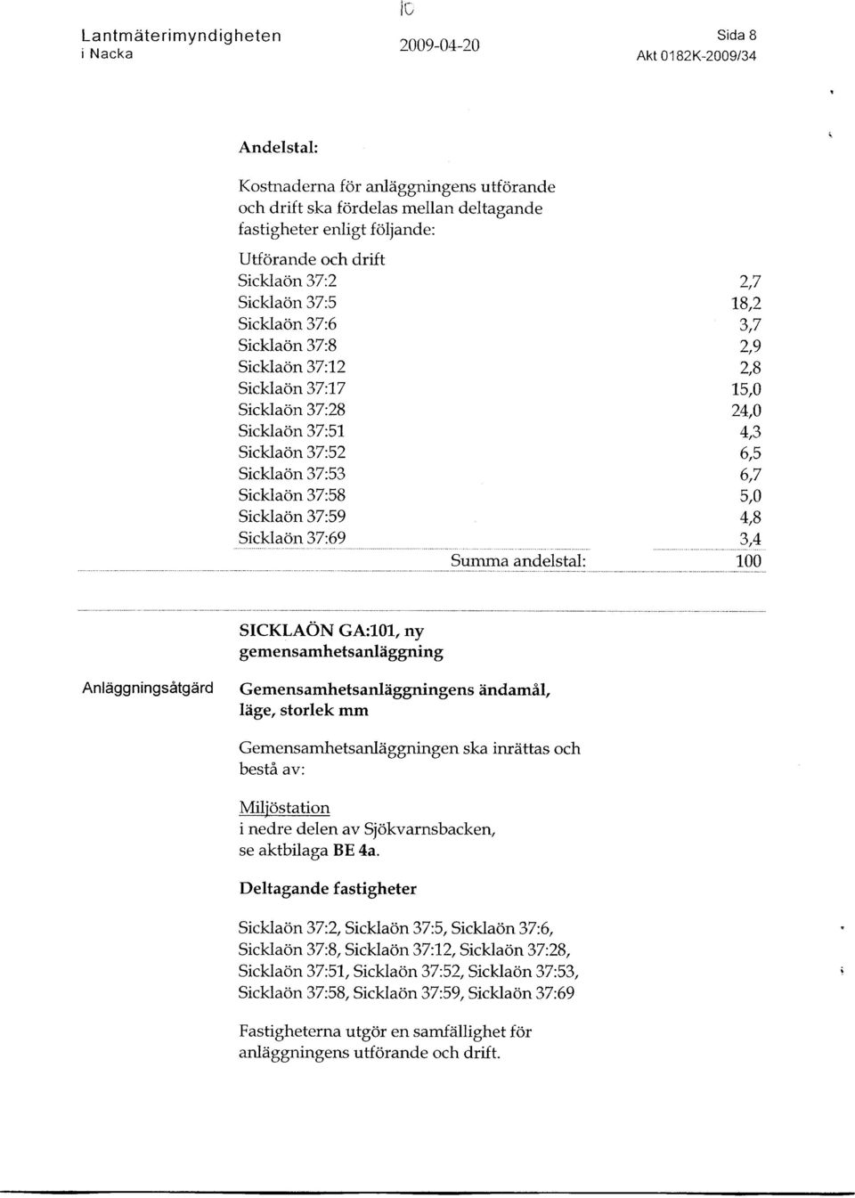 Sicklaon 37:69 2,7 TB,2 77 )q 2,8 15,0 24,0 4,3 6,5 6,7 5,0 4,8 3,4 100 SICKLAON GA:101, ny gemensamhets anlliggning Anldggnings6tgdrd Gemensamhetsanliggningens iindamil, ldge, storlek mm