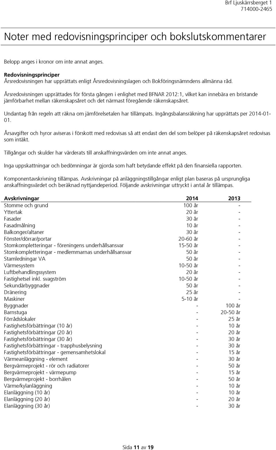 Årsredovisningen upprättades för första gången i enlighet med BFNAR 2012:1, vilket kan innebära en bristande jämförbarhet mellan räkenskapsåret och det närmast föregående räkenskapsåret.