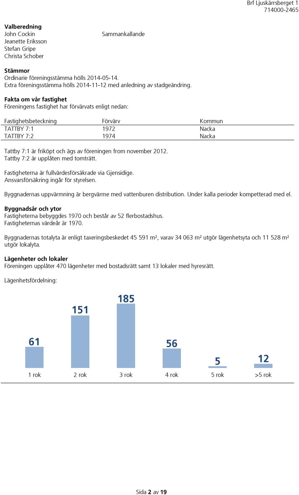 Fakta om vår fastighet Föreningens fastighet har förvärvats enligt nedan: Fastighetsbeteckning Förvärv Kommun TATTBY 7:1 1972 Nacka TATTBY 7:2 1974 Nacka Tattby 7:1 är friköpt och ägs av föreningen