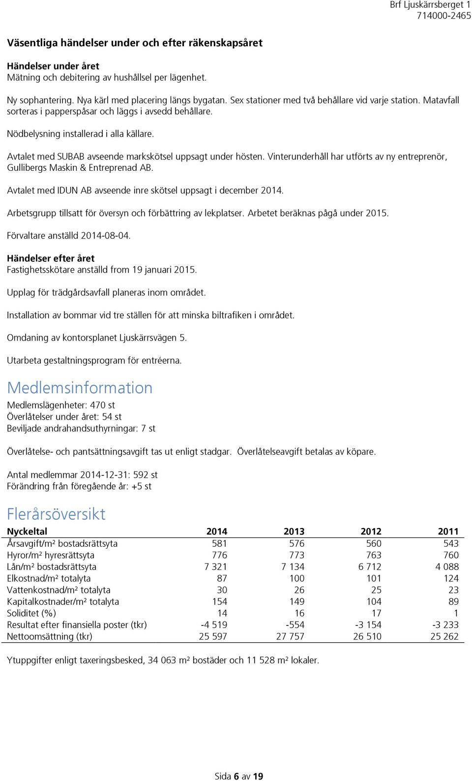 Avtalet med SUBAB avseende markskötsel uppsagt under hösten. Vinterunderhåll har utförts av ny entreprenör, Gullibergs Maskin & Entreprenad AB.