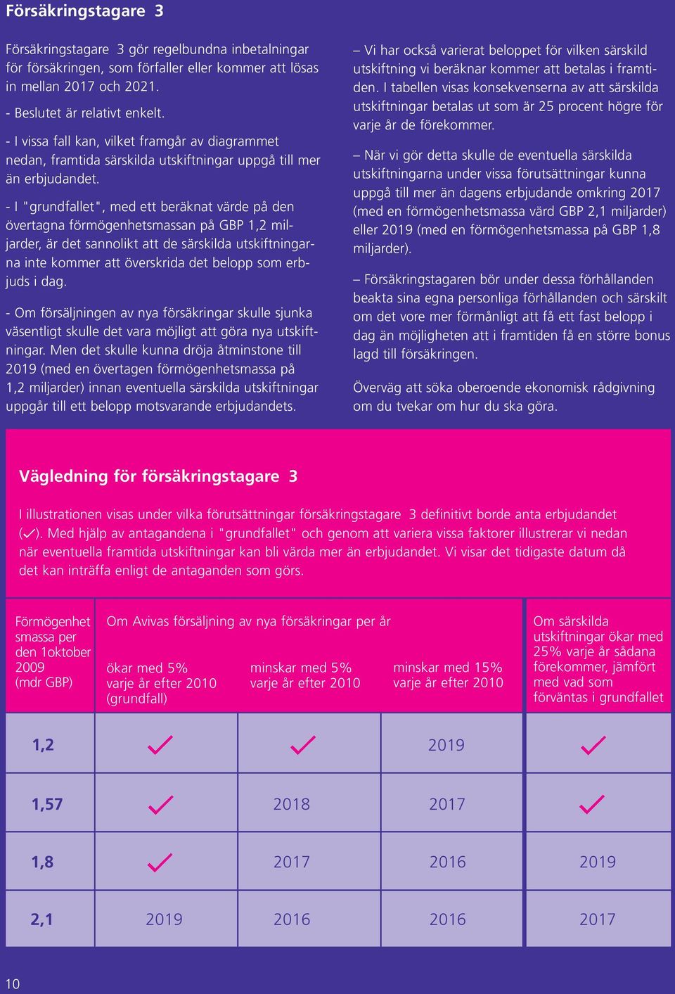 - I "grundfallet", med ett beräknat värde på den övertagna förmögenhetsmassan på GBP 1,2 miljarder, är det sannolikt att de särskilda utskiftningarna inte kommer att överskrida det belopp som erbjuds