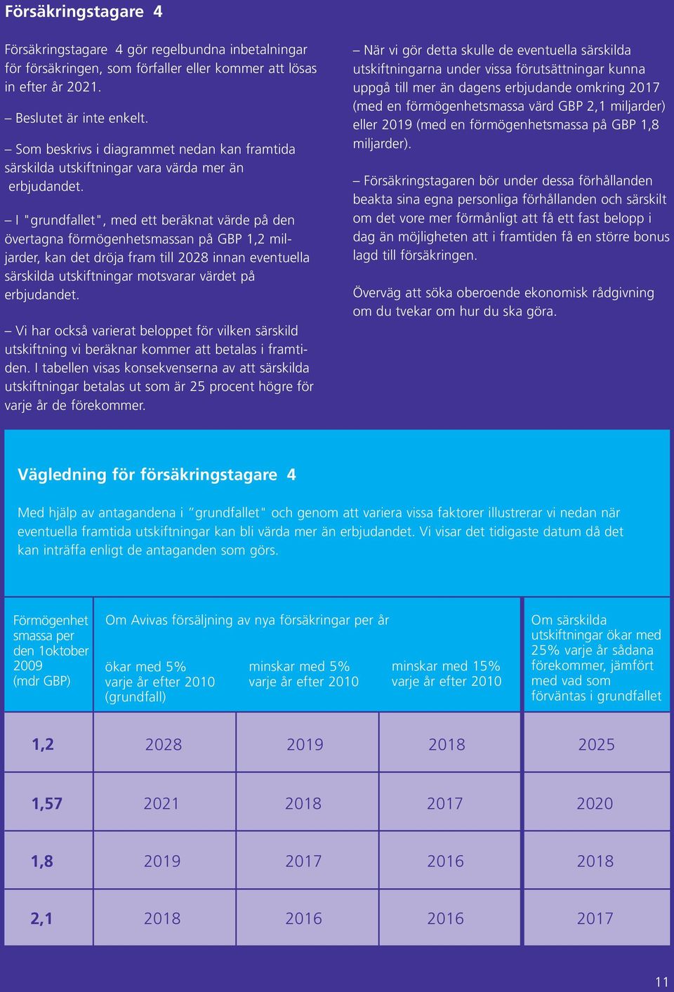 I "grundfallet", med ett beräknat värde på den övertagna förmögenhetsmassan på GBP 1,2 miljarder, kan det dröja fram till 2028 innan eventuella särskilda utskiftningar motsvarar värdet på erbjudandet.