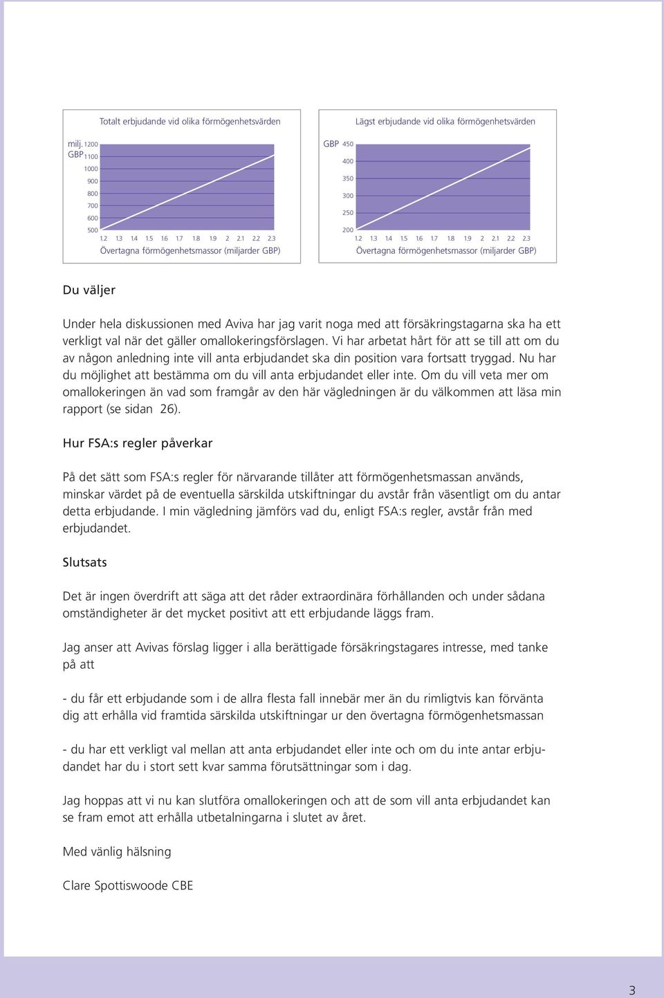 3 Övertagna förmögenhetsmassor (miljarder GBP) Lägst erbjudande vid olika förmögenhetsvärden GBP 450 400 350 300 250 200 1.2 1.3 1.4 1.5 1.6 1.7 1.8 1.9 2 2.