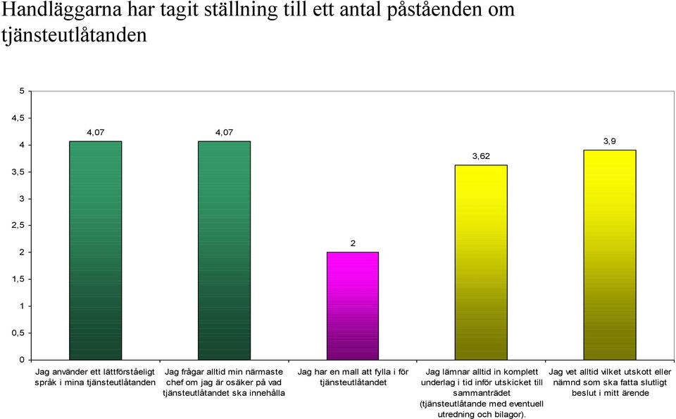 ska innehålla Jag har en mall att fylla i för tjänsteutlåtandet Jag lämnar alltid in komplett underlag i tid inför utskicket till