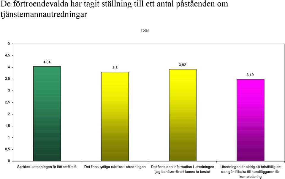 tydliga rubriker i utredningen Det finns den information i utredningen jag behöver för att kunna ta