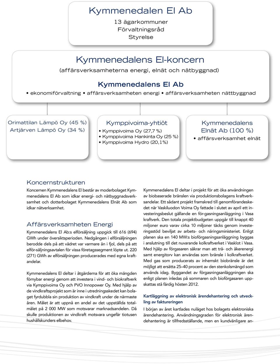 Kymmenedalens Elnät Ab (100 %) affärsverksamhet elnät Koncernstrukturen Koncernen Kymmenedalens El består av moderbolaget Kymmenedalens El Ab som idkar energi- och nätbyggnadsverksamhet och