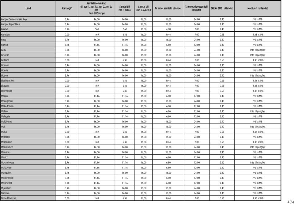 16,00 24,00 2,40 Inte tillgängligt Lesotho 3,96 16,00 16,00 16,00 16,00 24,00 2,40 Inte tillgängligt Lettland 0,00 1,69 6,36 16,00 0,44 7,00 0,53 1,38 kr/mb Libanon 3,96 16,00 16,00 16,00 16,00 24,00