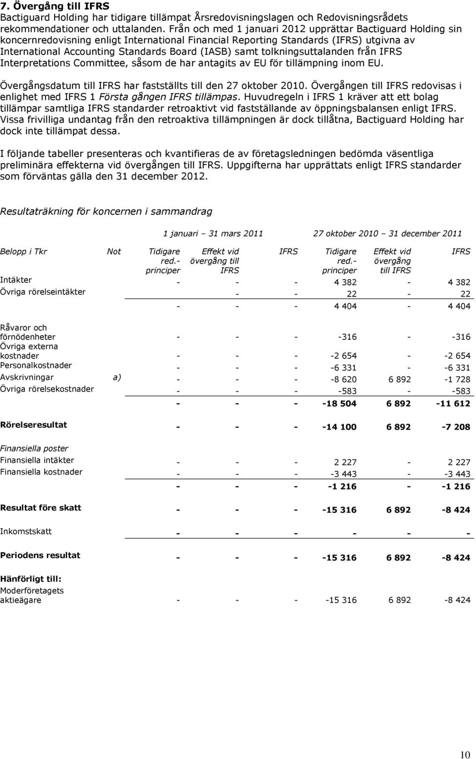 tolkningsuttalanden från Interpretations Committee, såsom de har antagits av EU för tillämpning inom EU. Övergångsdatum till har fastställts till den 27 oktober 2010.