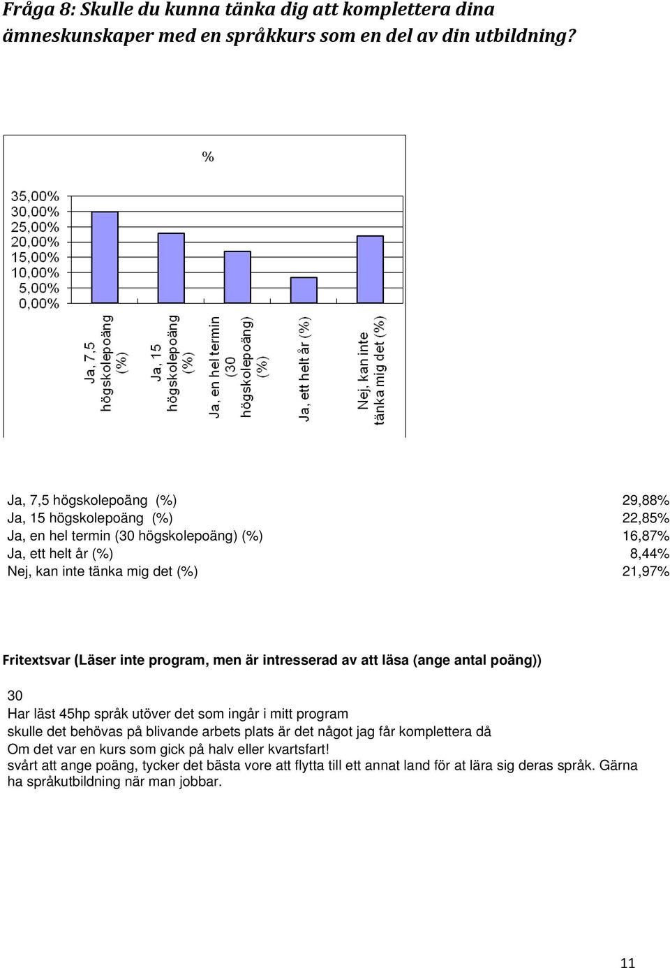 Fritextsvar (Läser inte program, men är intresserad av att läsa (ange antal poäng)) 30 Har läst 45hp språk utöver det som ingår i mitt program skulle det behövas på blivande