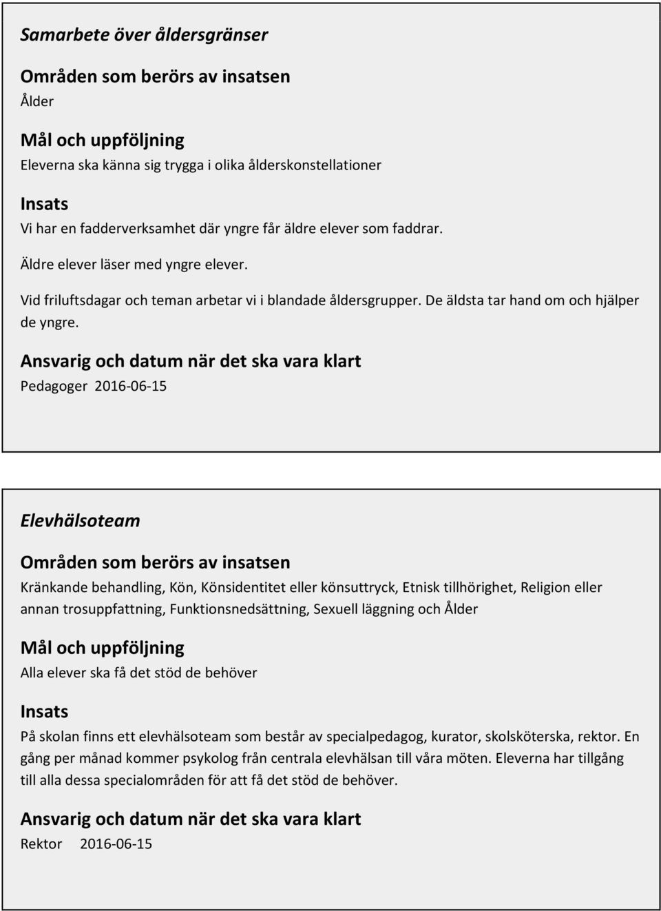 Pedagoger 2016-06-15 Elevhälsoteam Områden som berörs av insatsen Kränkande behandling, Kön, Könsidentitet eller könsuttryck, Etnisk tillhörighet, Religion eller annan trosuppfattning,