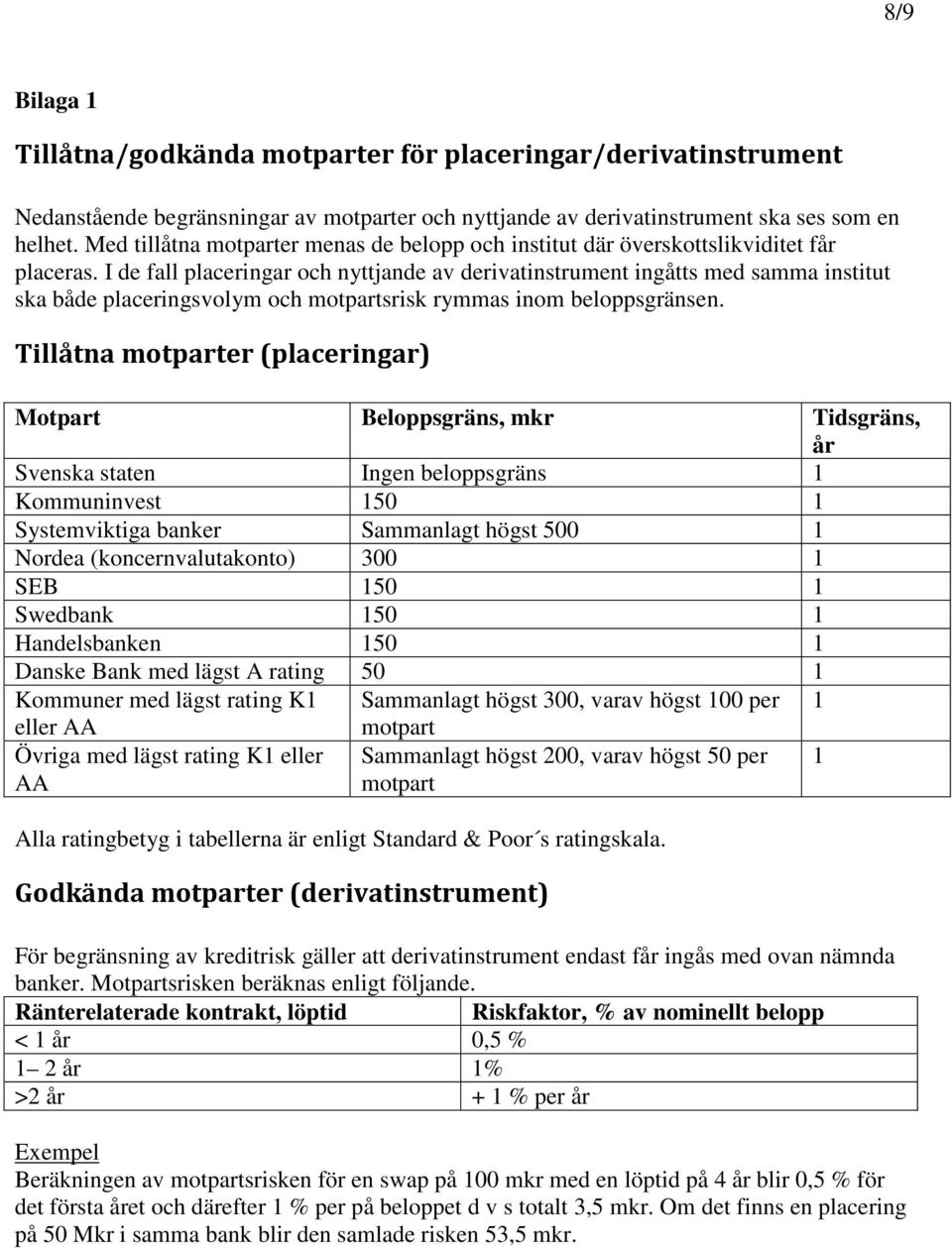 I de fall placeringar och nyttjande av derivatinstrument ingåtts med samma institut ska både placeringsvolym och motpartsrisk rymmas inom beloppsgränsen.