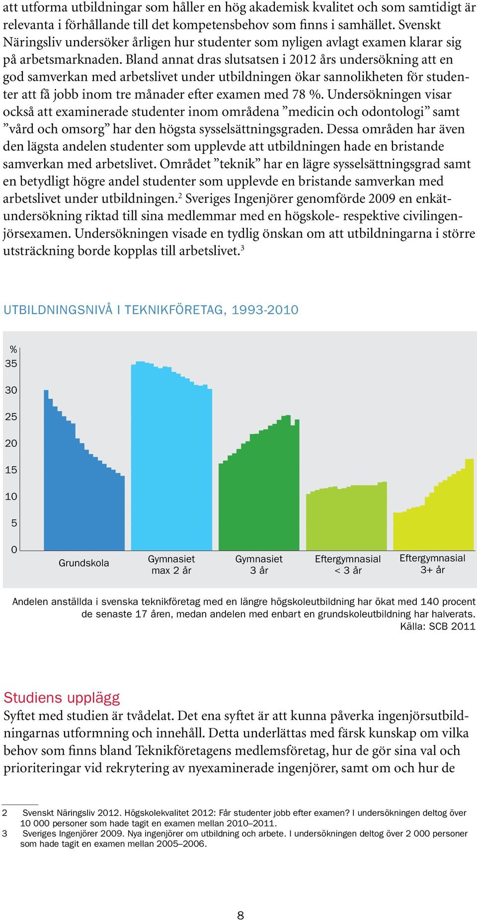 Bland annat dras slutsatsen i 2012 års undersökning att en god samverkan med arbetslivet under utbildningen ökar sannolikheten för studenter att få jobb inom tre månader efter examen med 78 %.