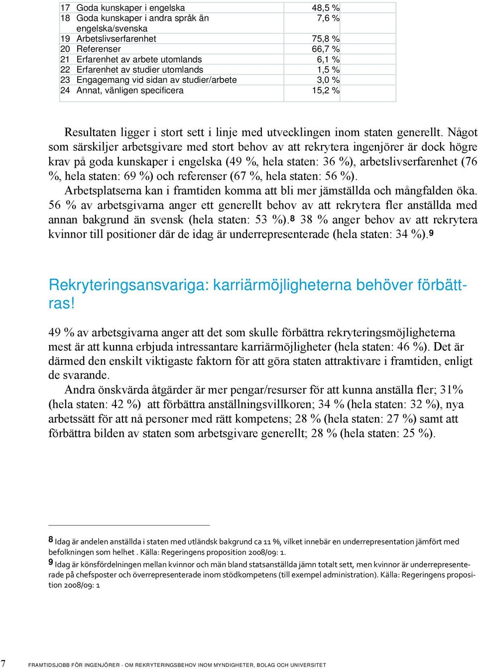 Något som särskiljer arbetsgivare med stort behov av att rekrytera ingenjörer är dock högre krav på goda kunskaper i engelska (49 %, hela staten: 36 %), arbetslivserfarenhet (76 %, hela staten: 69 %)