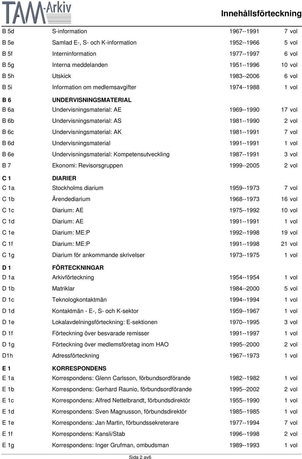 Undervisningsmaterial: AK 1981--1991 7 vol B 6d Undervisningsmaterial 1991--1991 1 vol B 6e Undervisningsmaterial: Kompetensutveckling 1987--1991 3 vol B 7 Ekonomi: Revisorsgruppen 1999--2005 2 vol C