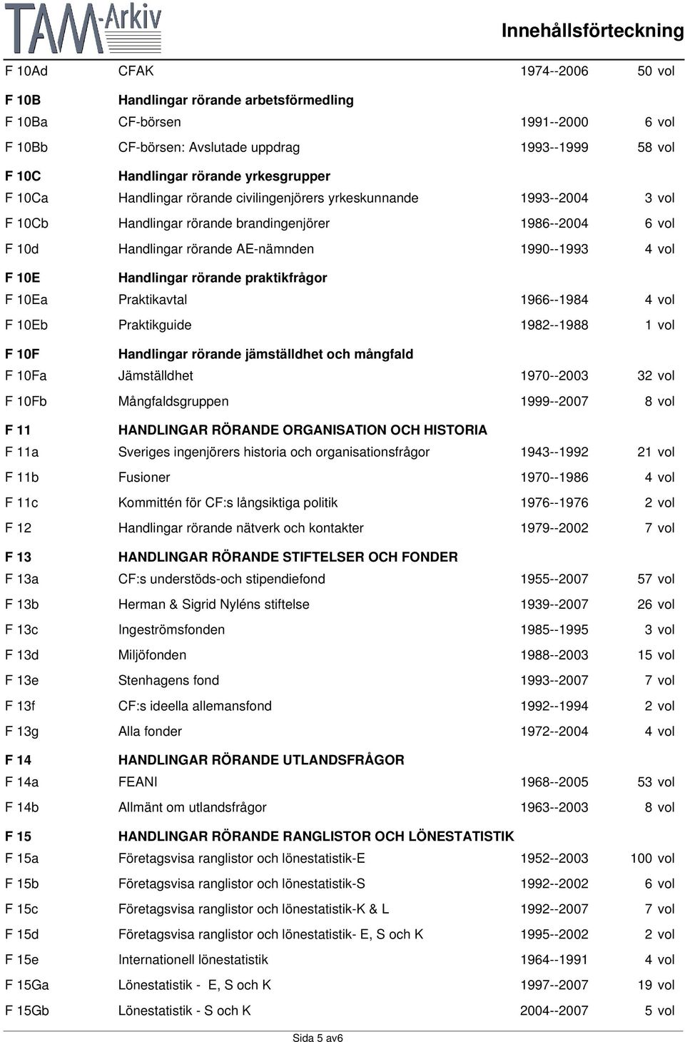 Handlingar rörande praktikfrågor F 10Ea Praktikavtal 1966--1984 4 vol F 10Eb Praktikguide 1982--1988 1 vol F 10F Handlingar rörande jämställdhet och mångfald F 10Fa Jämställdhet 1970--2003 32 vol F