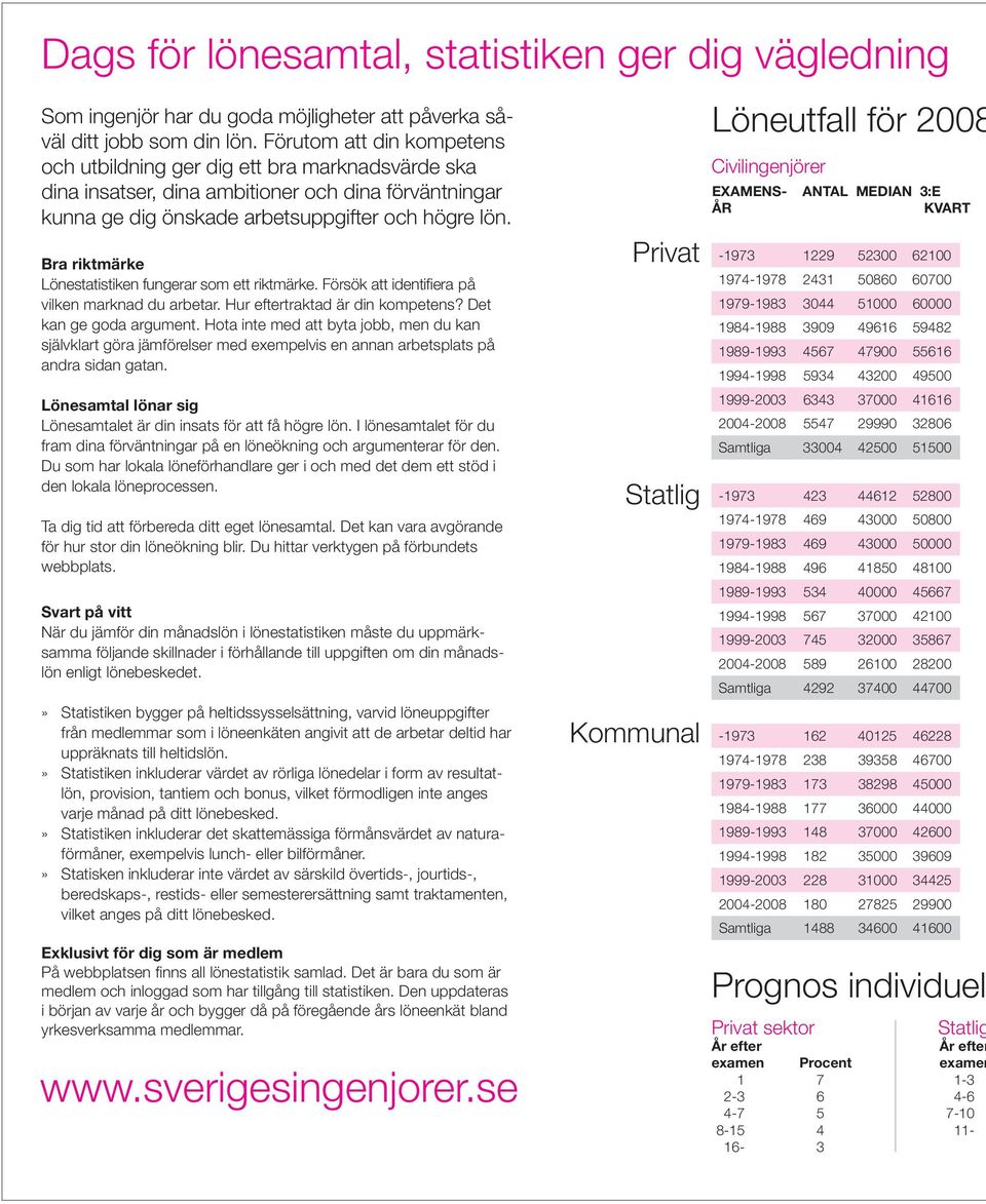 Bra riktmärke vilken marknad du arbetar. Hur eftertraktad är din kompetens? Det kan ge goda argument.