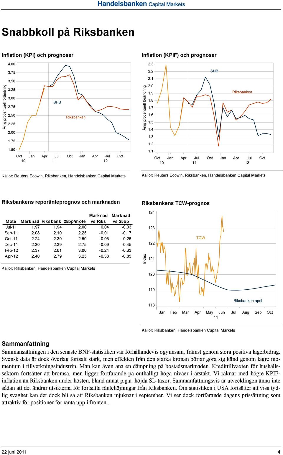 50 Oct Jan Apr Jul Oct Jan Apr Jul Oct 10 11 12 Källor: Reuters Ecowin, Riksbanken, Handelsbanken Capital Markets Källor: Reuters Ecowin, Riksbanken, Handelsbanken Capital Markets Riksbankens