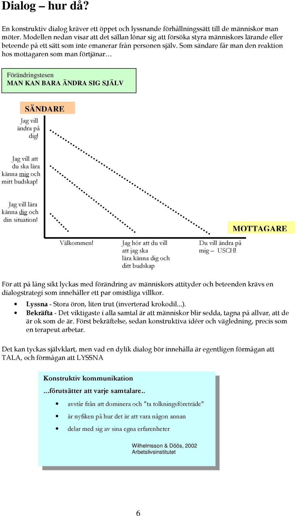 ÄNDRA SIG SJÄLV "# SÄNDARE MOTTAGARE