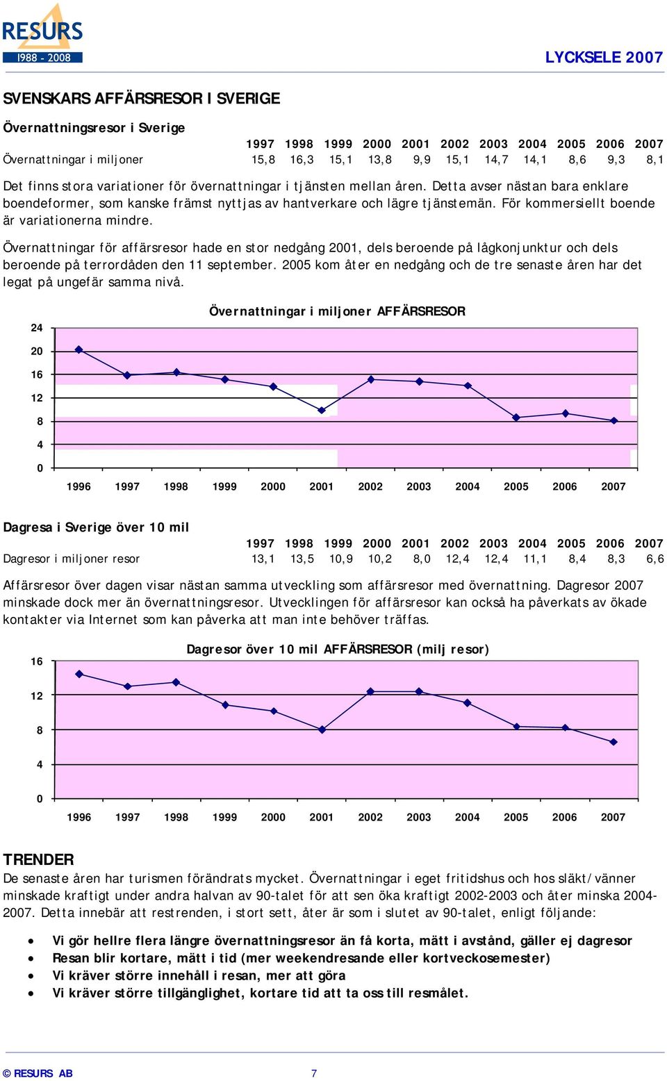 Övernattningar för affärsresor hade en stor nedgång 2001, dels beroende på lågkonjunktur och dels beroende på terrordåden den 11 september.