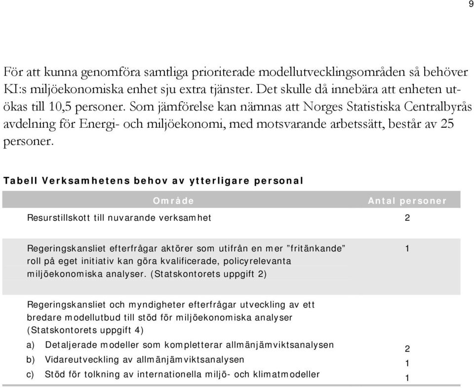 Tabell Verksamhetens behov av ytterligare personal Område Antal personer Resurstillskott till nuvarande verksamhet 2 Regeringskansliet efterfrågar aktörer som utifrån en mer fritänkande roll på eget