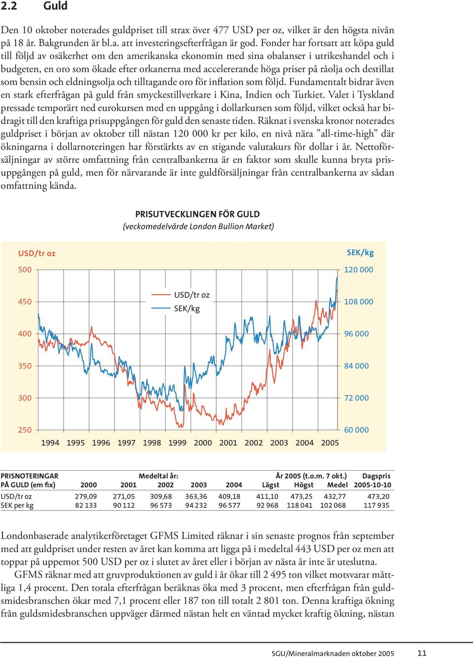 på råolja och destillat som bensin och eldningsolja och tilltagande oro för inflation som följd.